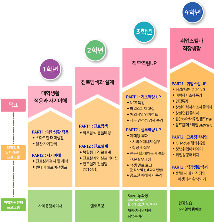 CKU Career View 로드맵