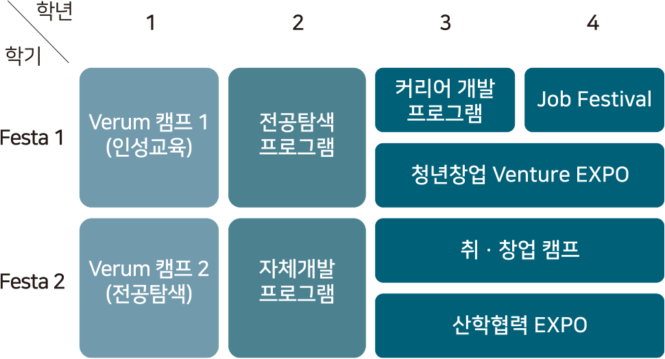 Festa형 집중학기제 커리큘럼